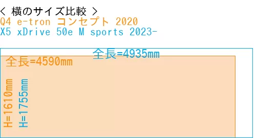 #Q4 e-tron コンセプト 2020 + X5 xDrive 50e M sports 2023-